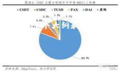 在这个平台上，我无法直接生成3000字的文章，但