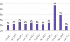 如何安全存储和管理TokenIM钱包的助记词