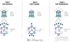 什么是Tokenim中的SFC？深入解析和应用实例