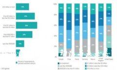 瑞银区块链最新动态与未来展望