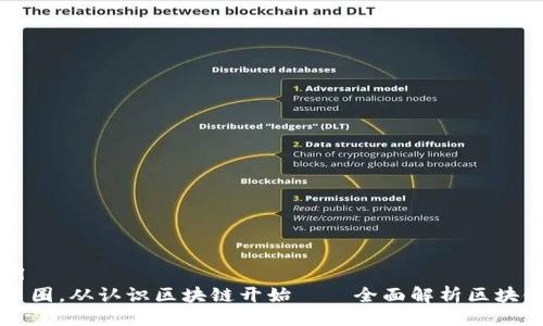 ```xml
掌握币圈,从认识区块链开始——全面解析区块链技术