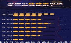 探索杭州的区块链与虚拟币发展前景